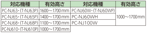 有効高さ